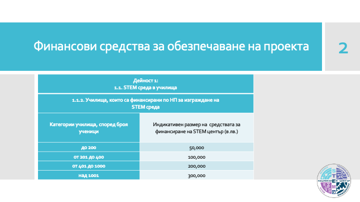 Slide19